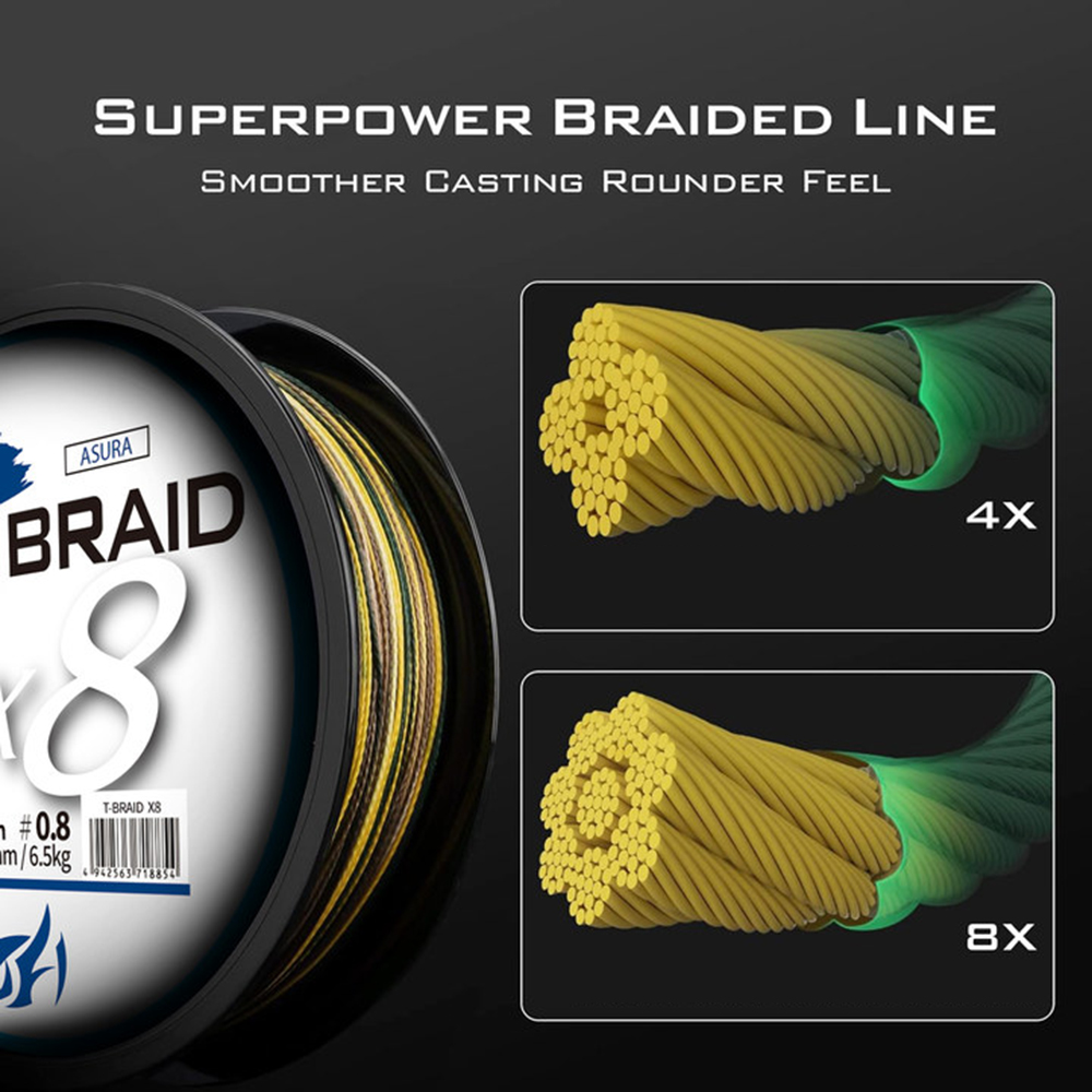 ThornsLine X8 Upgrade Braid Fi - đánh giá và giá Ice Fishing Line